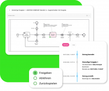 Individuelle Workflows