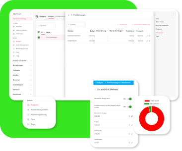 Optimierung der Budgetverwaltung